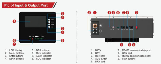 LiFePO4 Powerwall Lithium Ion pin mặt trời 25.6V 200Ah FT1280 với màu trắng