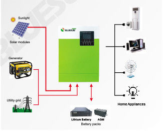 Nhà sử dụng 5.5KW Off Grid hệ thống mặt trời 220/230V Mặt trời Inverter với màu xanh lá cây