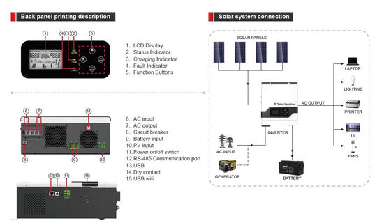 FT1800 VPM Series (1-3KW) High Frequency Off Grid Solar Inverter MPPT với màu trắng
