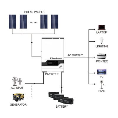 Nhà sử dụng 5.5KW Off Grid Inverter lai 220/230V Inverter mặt trời với màu trắng