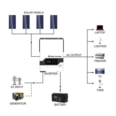 FT1800 VHM Series (2-5.5KW) Inverter năng lượng mặt trời tần số cao (PV: 145V) với màu trắng