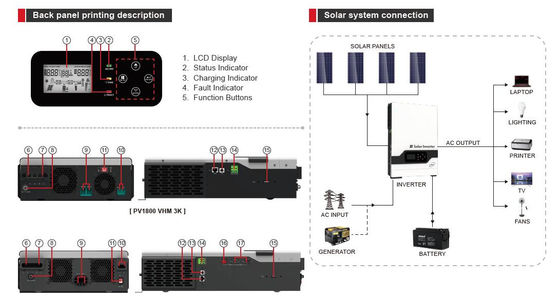 FT1800 VHM Series (2-5.5KW) Inverter năng lượng mặt trời tần số cao (PV: 145V) với màu trắng