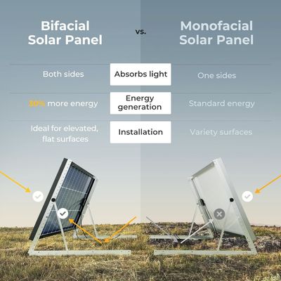 100 Watt Rigid Solar Panel Cell Mô-nô tinh thể 12 Volt 9BB
