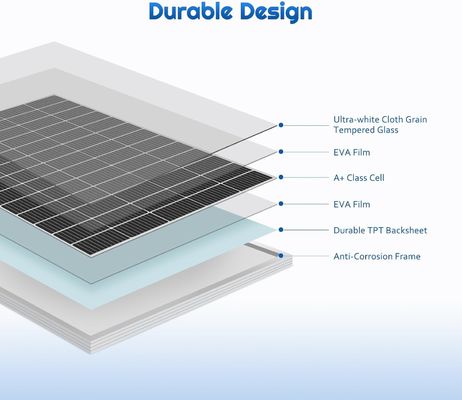 Phân tích pin mặt trời cứng PV đơn tinh 12V 180W Compact