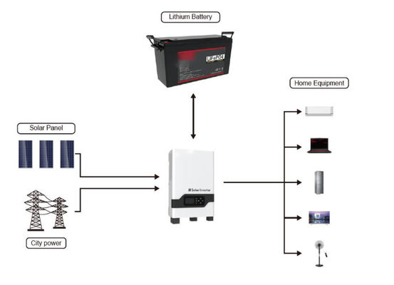 12v 200Ah LiFePO4 pin năng lượng mặt trời lithium 640Wh 1280Wh 2560Wh FT1500