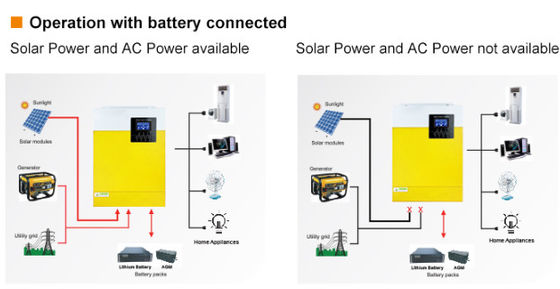 FT3000 Off Grid Inverter Pure Sine Wave Solar Inverter 3KW 110/120VAC với màu vàng