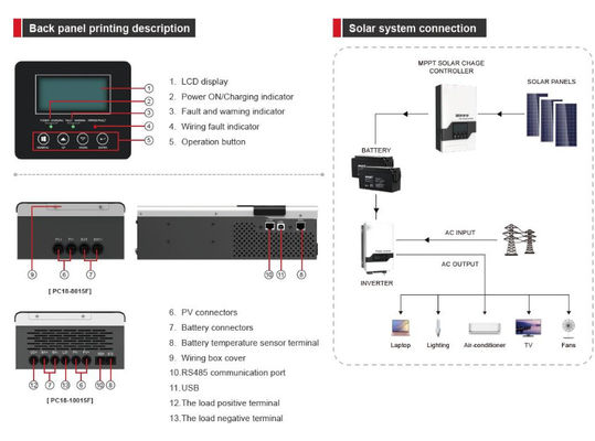 FTPC1800F Series (60/80/100A) Off Grid Solar Inverter MPPT Controller với màu trắng