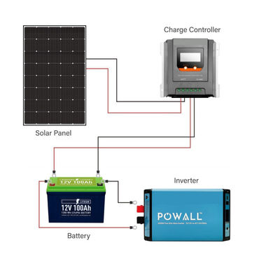 250W 15V Monocrystalline Flexible Solar Panel cho RV Marine