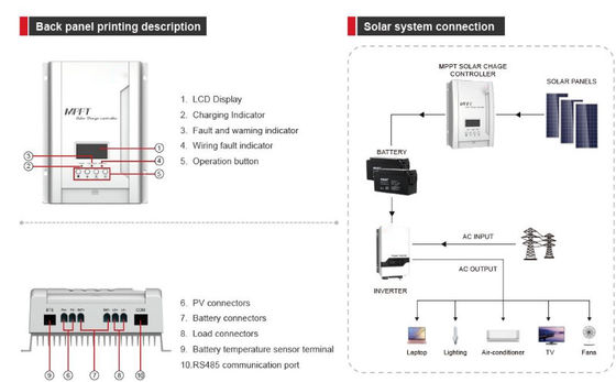 FTPC1800A Series (30/40A) MPPT Solar Charge Controller với màu trắng cho nhà hoặc ngoài trời