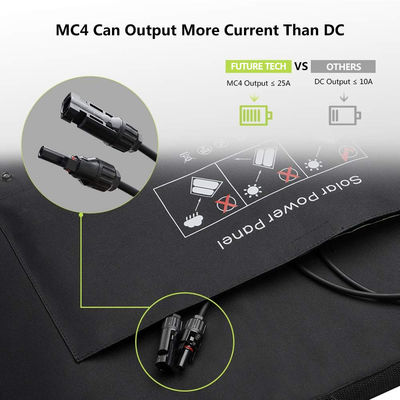 Phân tích năng lượng mặt trời di động Phân tích mặt trời gấp 100W Ultralight Backpacking