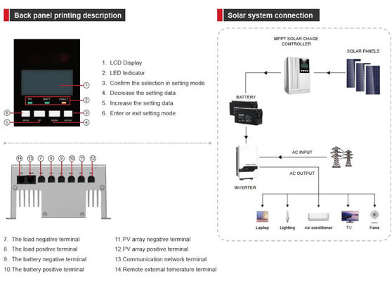 FTPC1600A Series (20/30/40A) MPPT Solar Charge Controller với màu xanh lam cho sử dụng tại nhà