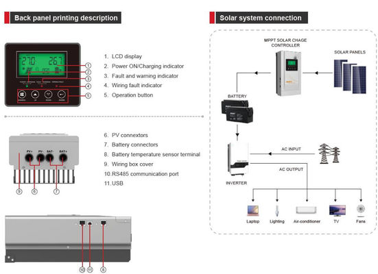FTPC940 Series (60/80A) Off Grid Solar Inverter MPPT Controller với màu trắng