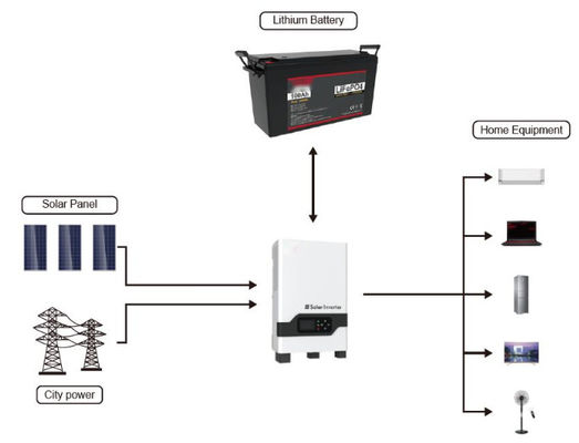 FTLP1280 OEM 200ah pin năng lượng mặt trời Lithium 48v Với FTLP1280 Series với màu đen