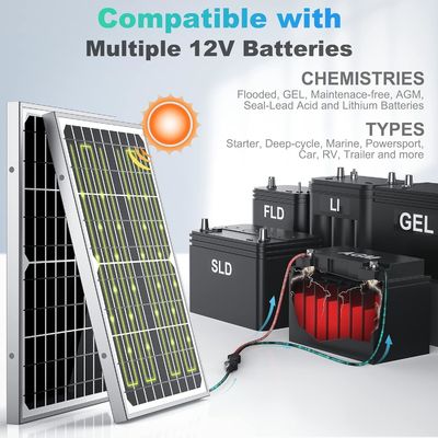 ODM Trickle Sản phẩm sạc năng lượng mặt trời Sản phẩm sạc di động 10W 12V
