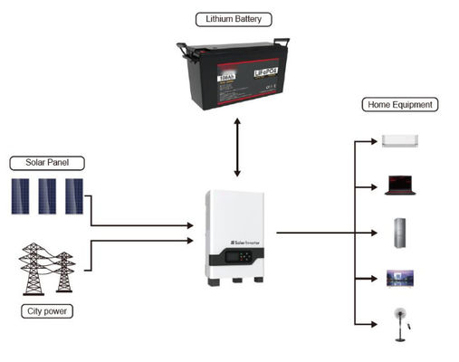 FTLP1280 Series (25.6V-100/120/200Ah) LiFePO4 pin 2560Wh/3072Wh/5120Wh