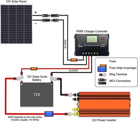 100W 12V 9BB Photovoltaic ban công tấm pin mặt trời cho RV nhà xe thuyền biển