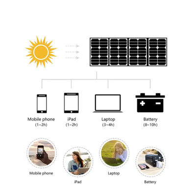 Chăn năng lượng mặt trời chống thấm nước với bộ điều chỉnh MPPT USB 15w