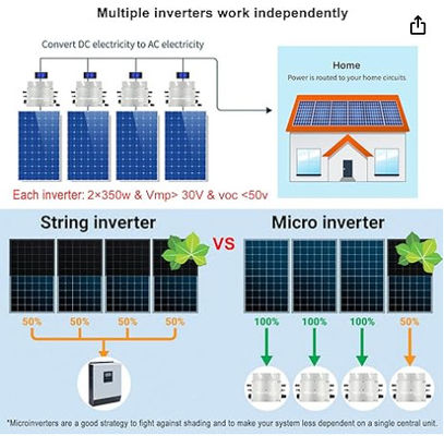 FTBSM500 On-Grid Micro Solar Inverter 500w 600w 700w Mặt trời Pv Micro Inverters