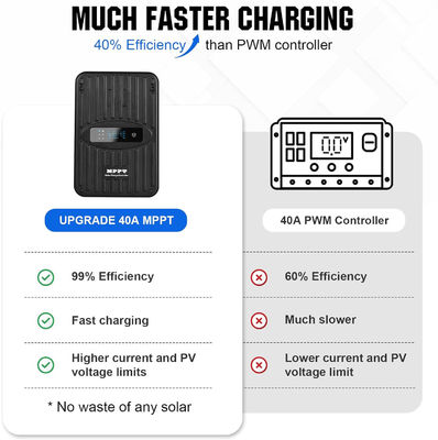 Bộ bảng điều khiển năng lượng mặt trời đơn tinh thể MPPT Off Grid 400 Watt 12V