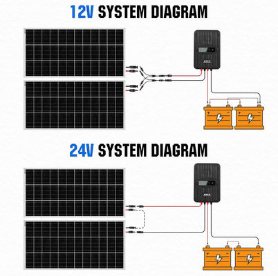Bộ bảng điều khiển năng lượng mặt trời đơn tinh thể MPPT Off Grid 400 Watt 12V