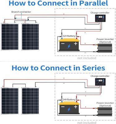 Polycrystalline ban công tấm pin mặt trời Off Grid 100 Watt 12 Volt