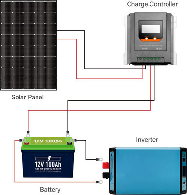 250W 15V Monocrystalline Sloar Panel Photovoltaic Module Off Grid Đèn