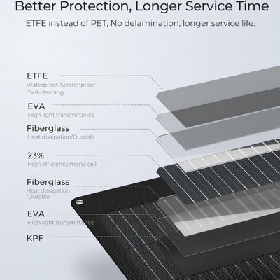 Đen ETFE 100Watt Phân tích Mặt trời đơn tinh thể linh hoạt pin mặt trời cho du thuyền, xe cắm trại, RV,4WD