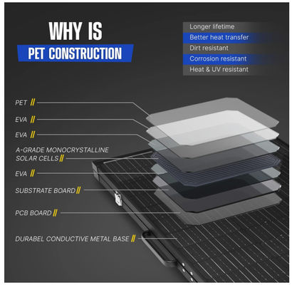 160W Phân phủ mặt trời gấp BIPV tấm pin mặt trời đơn tinh thể Đèn
