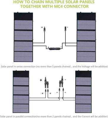 Polycrystalline Panel Mặt trời di động 140W cho máy tính xách tay điện thoại di động