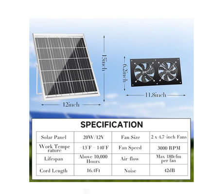 FTB20 Outdoor Solar Panel Kit Quạt xả chạy cho gà IP65 chống nước