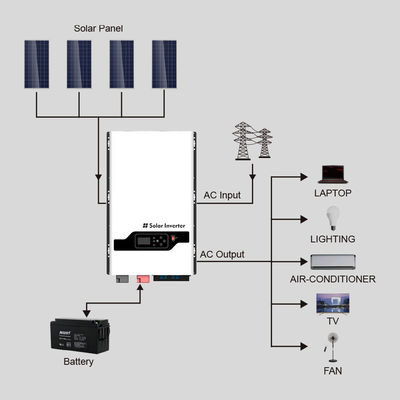 8KW-12KW Hybrid Off Grid Solar Inverter MPPT Cho Xe tải RV gia đình