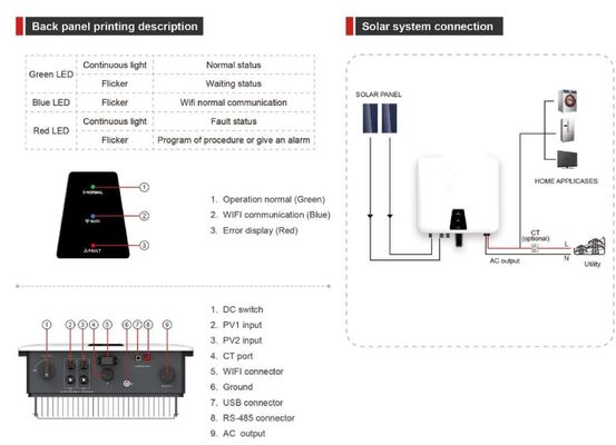 360V tấm pin mặt trời Mặt trời Micro Inverter trên lưới IP66 chống nước